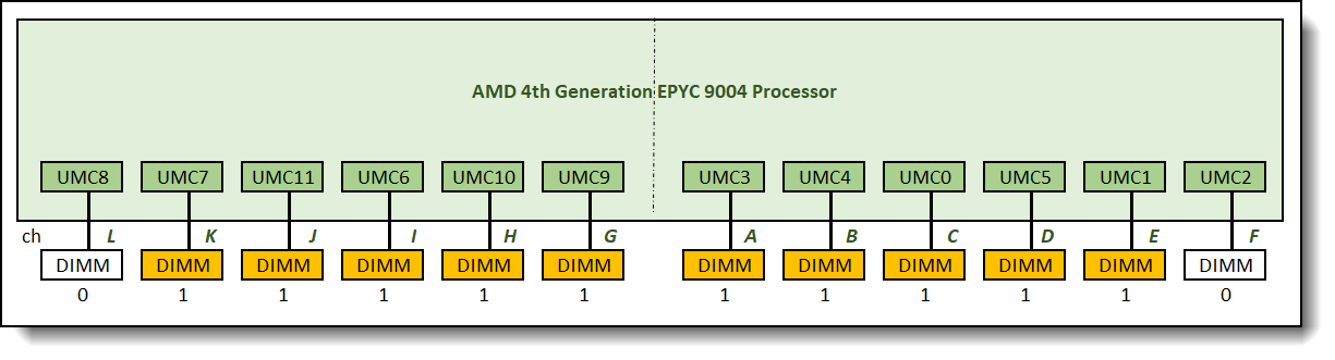 AMD EPYC 4004 - 中小企業および IT プロバイダー向けのコストが
